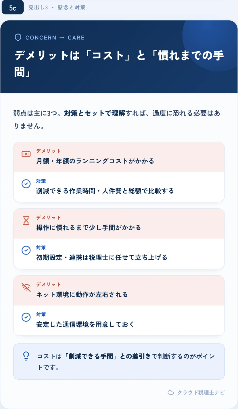 クラウド会計のデメリットと対策を対比した図