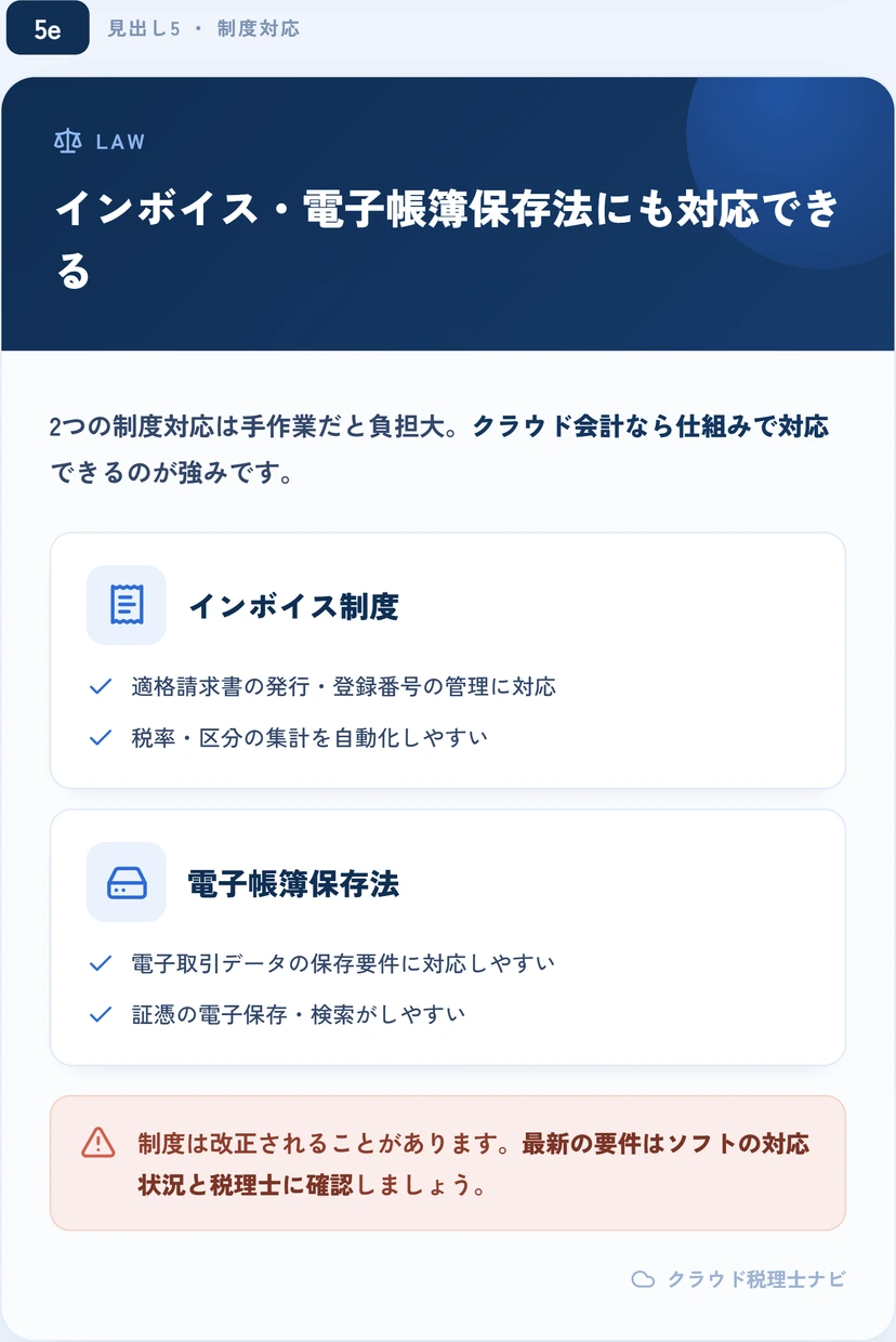 クラウド会計のインボイス制度・電子帳簿保存法への対応を示す図