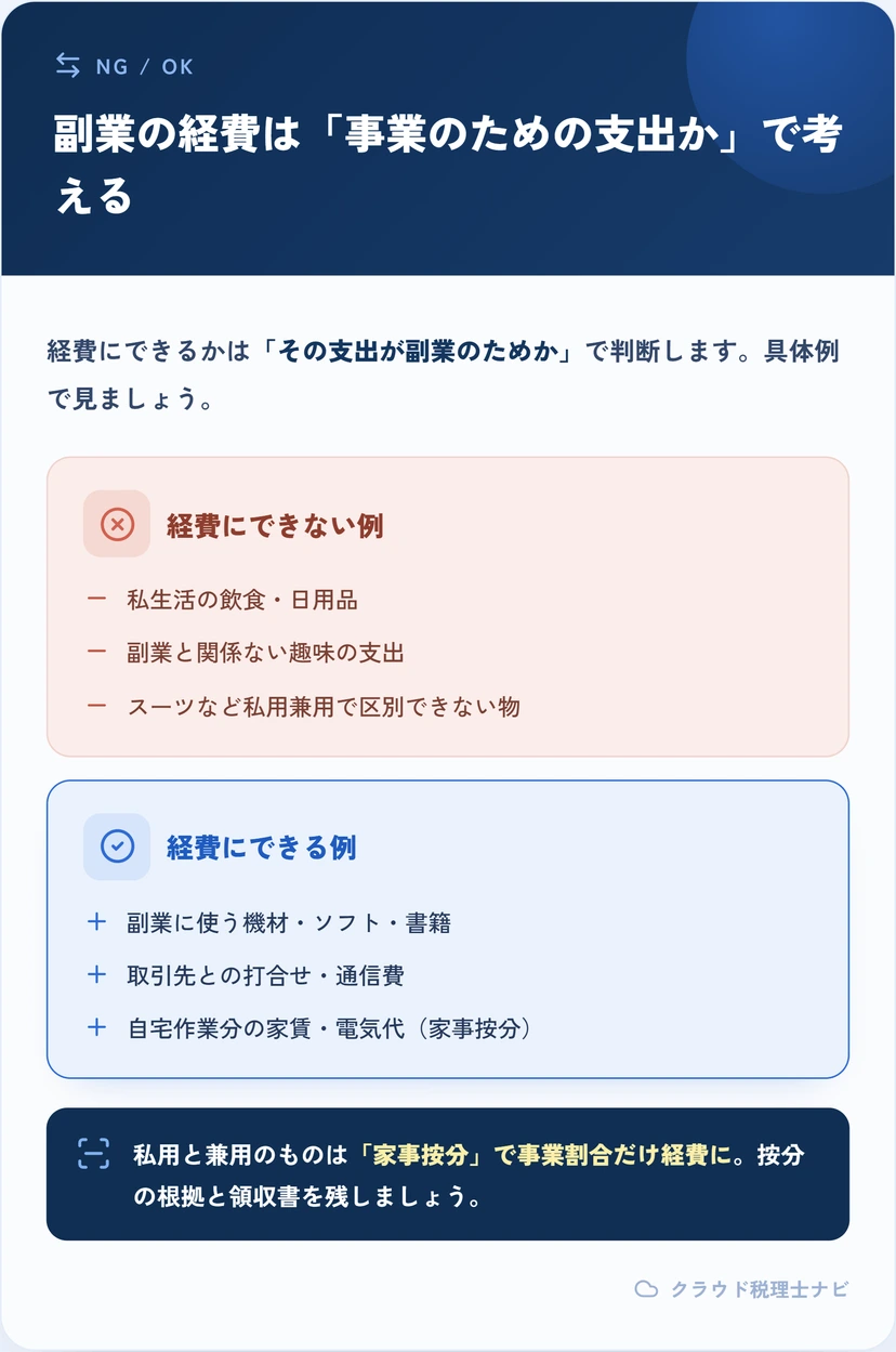 副業の経費にできる例とできない例を対比した図