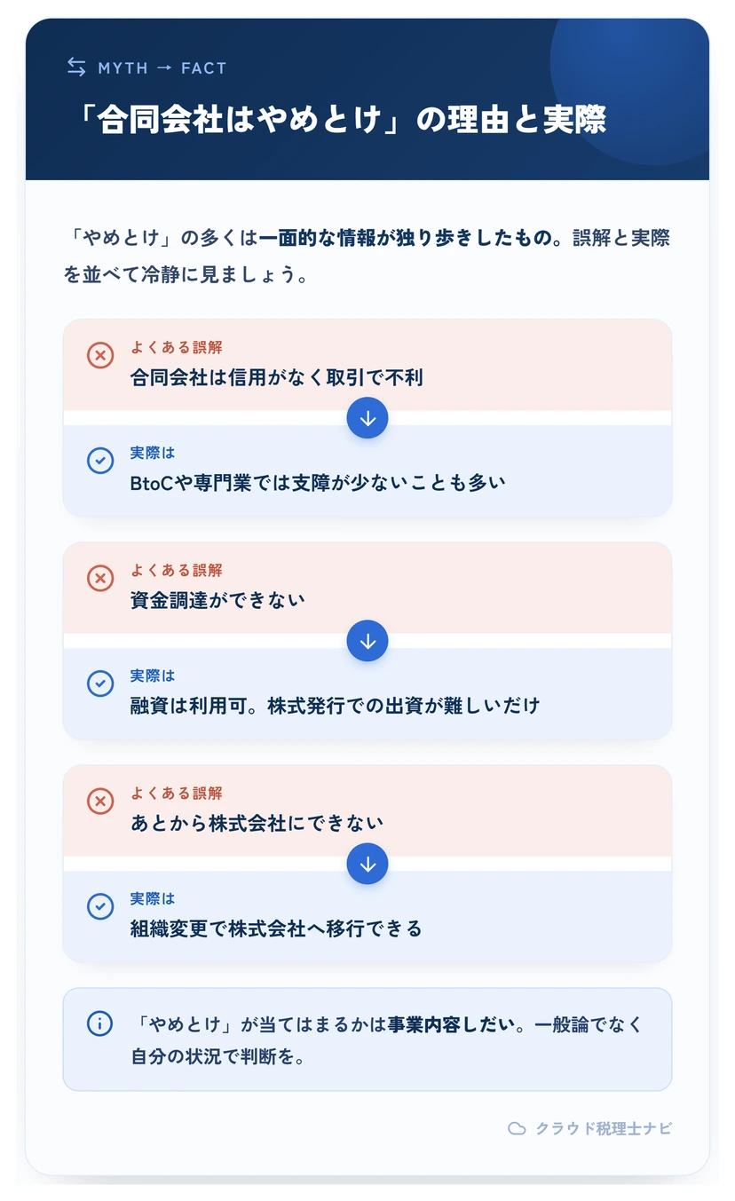 「合同会社はやめとけ」のよくある誤解と実際を対比した図