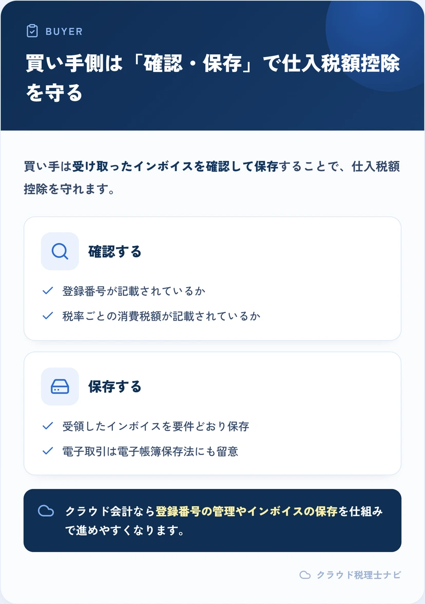買い手がインボイスを確認・保存して仕入税額控除を守る対応を示す図