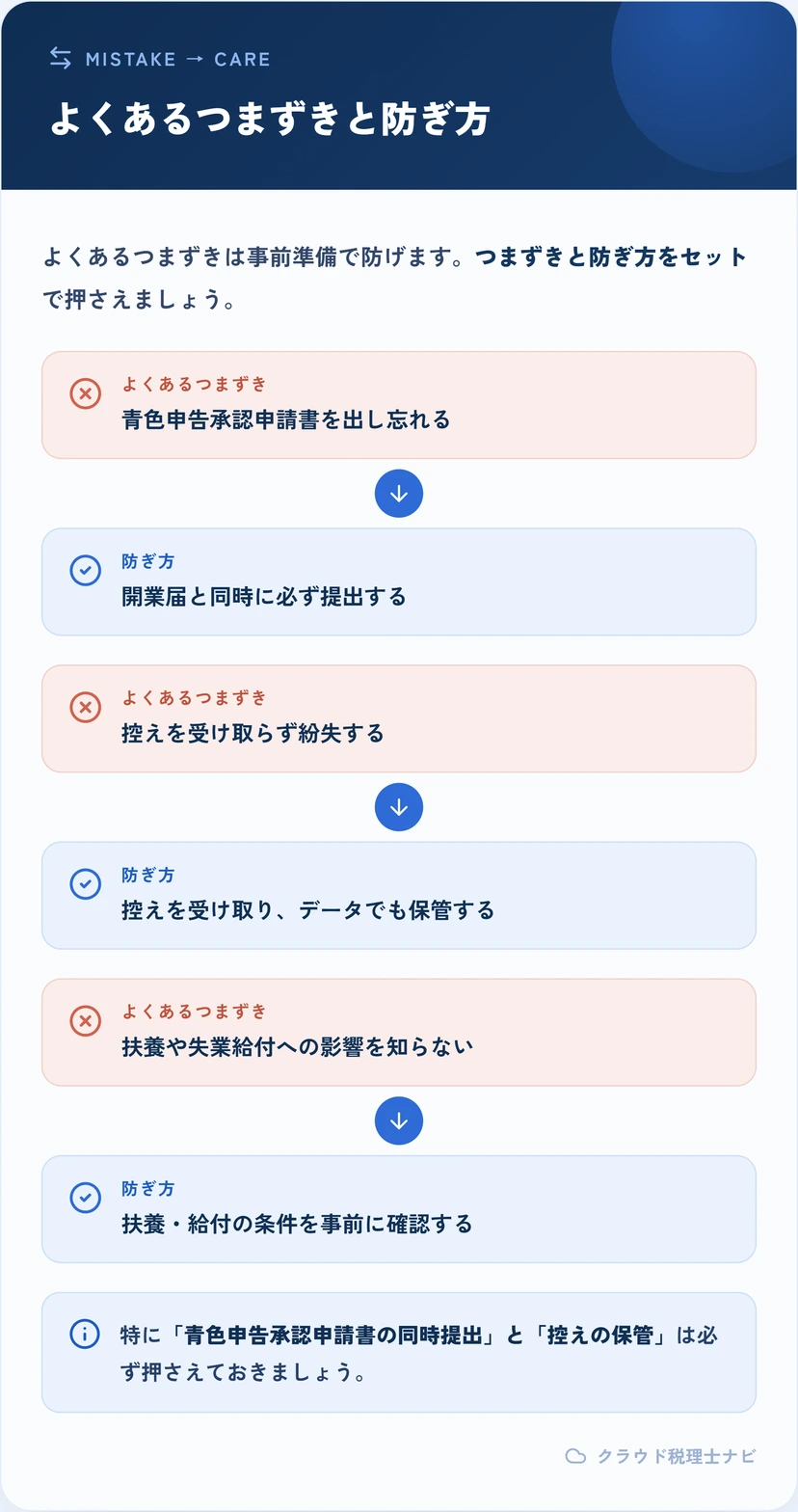 開業届のよくあるつまずきと防ぎ方を対比した図