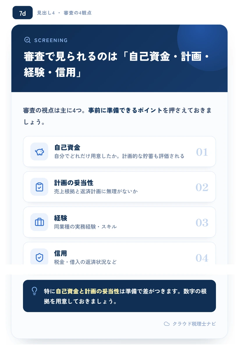創業融資の審査で見られる4つの観点を示す図
