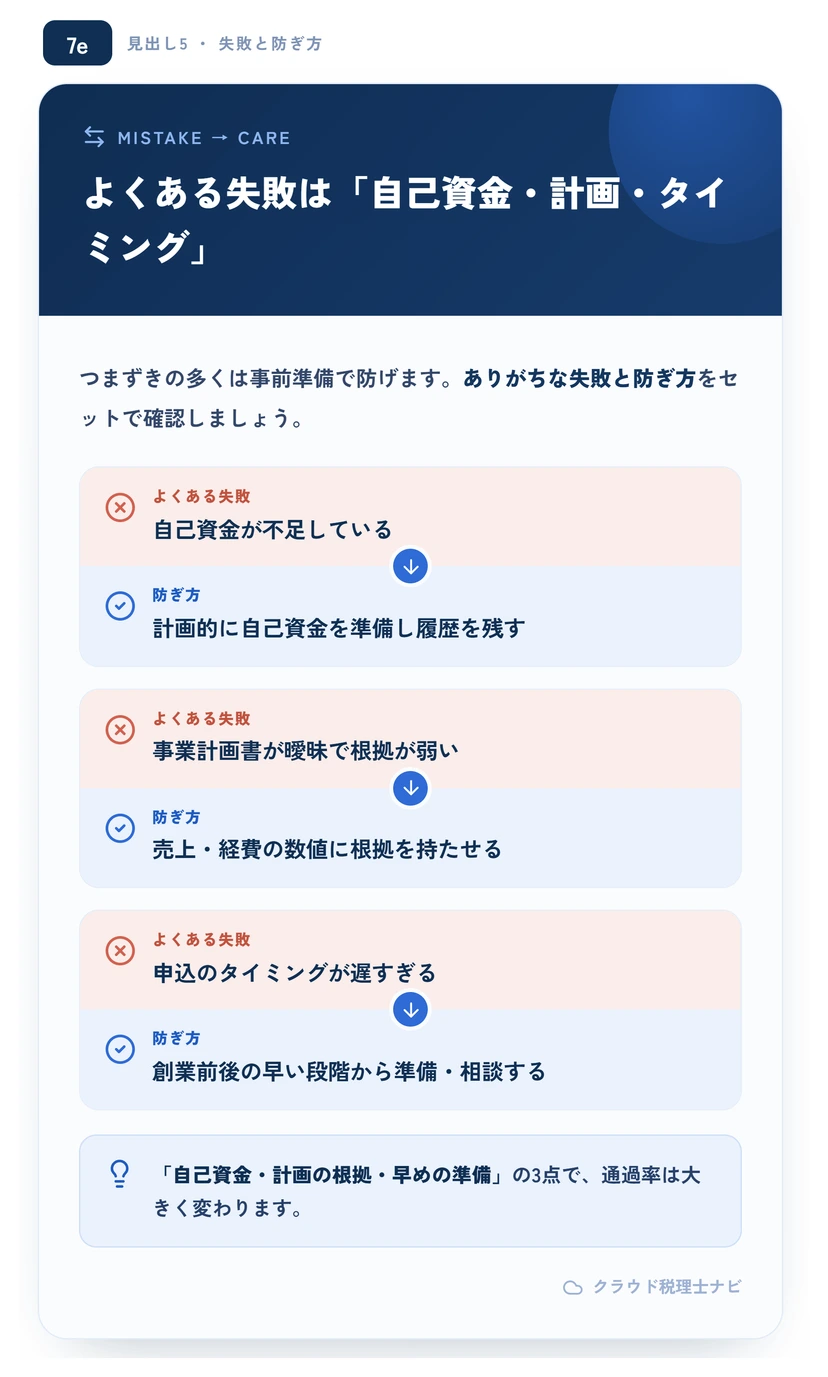 創業融資でよくある失敗と防ぎ方を対比した図