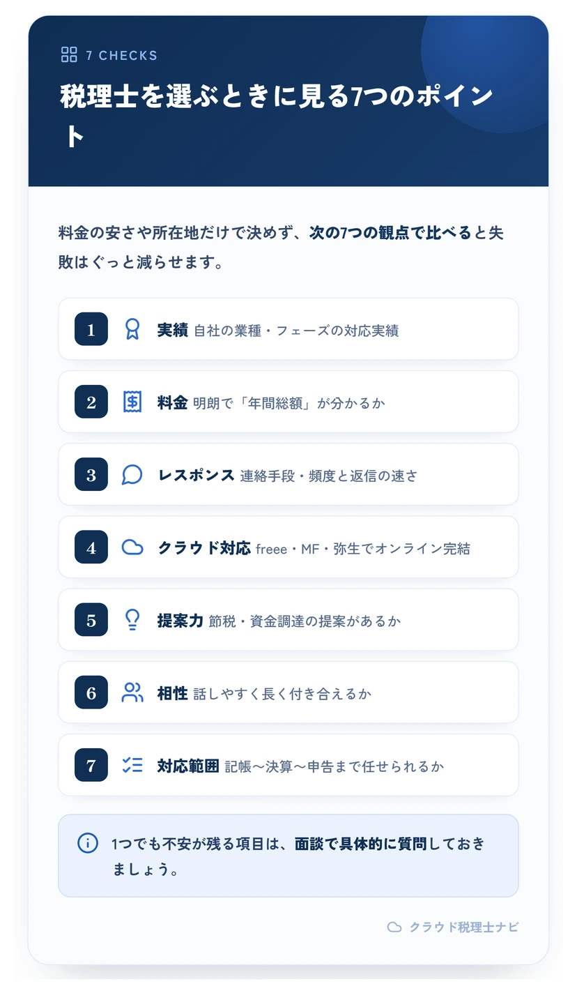 税理士を選ぶ7つの確認ポイント（実績・料金・レスポンス・クラウド対応・提案力・相性・対応範囲）の一覧