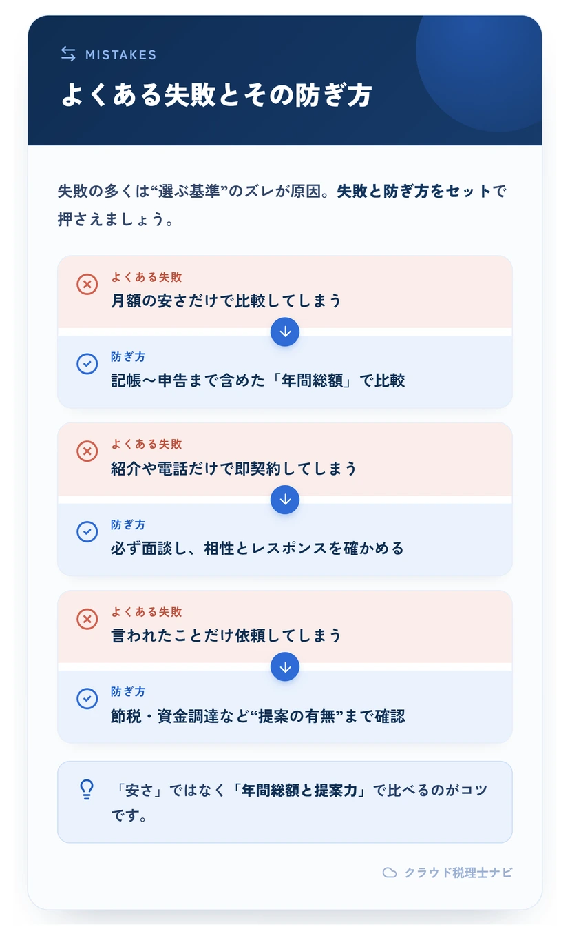 税理士選びでよくある失敗と、その防ぎ方を対比した図