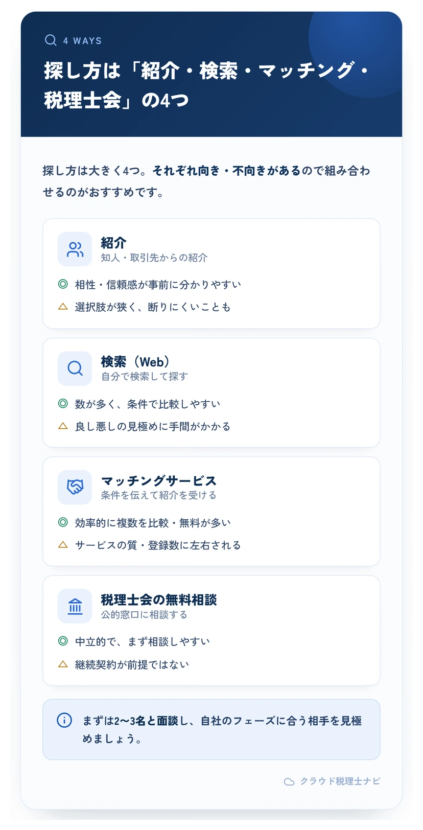 税理士の探し方4つ（紹介・検索・マッチング・税理士会）のメリットと注意点の比較