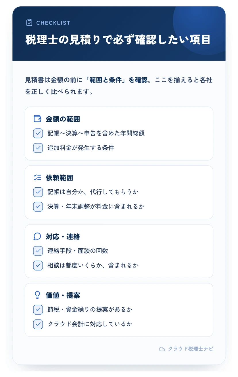 税理士の見積りで確認したいチェックリスト（金額の範囲・依頼範囲・対応連絡・価値提案）